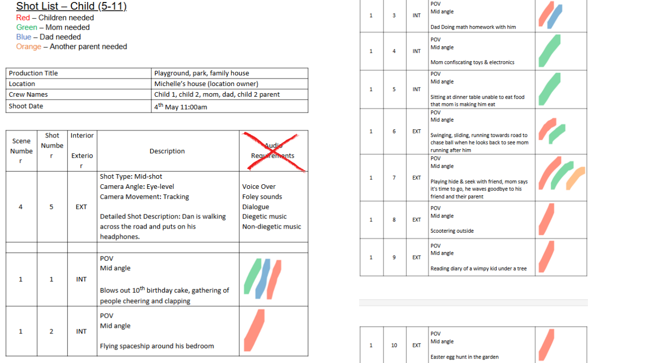 Colour-coded shot list for the child actor segment