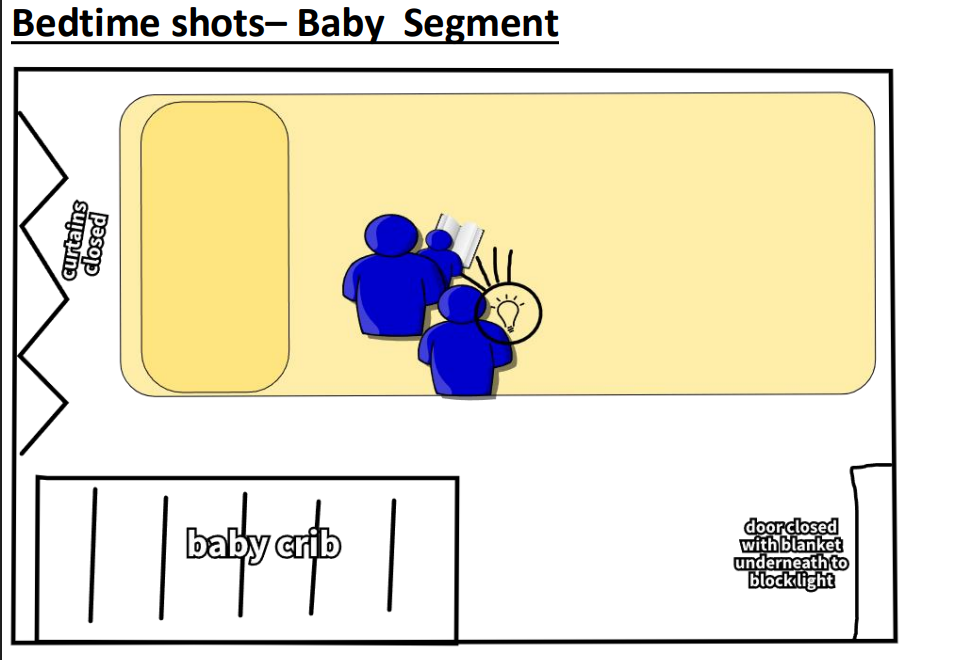 Floor plan for the bedtime/baby segment