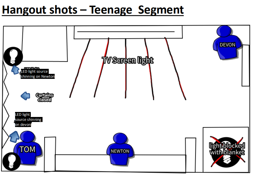 Floor plan for the hangout/teenage segment