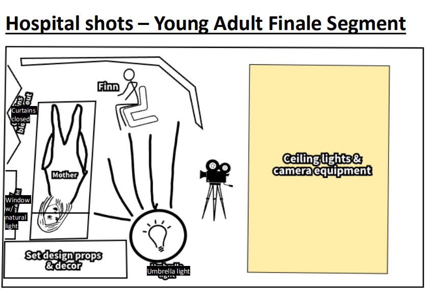 Floor plan for the hospital/young adult segment