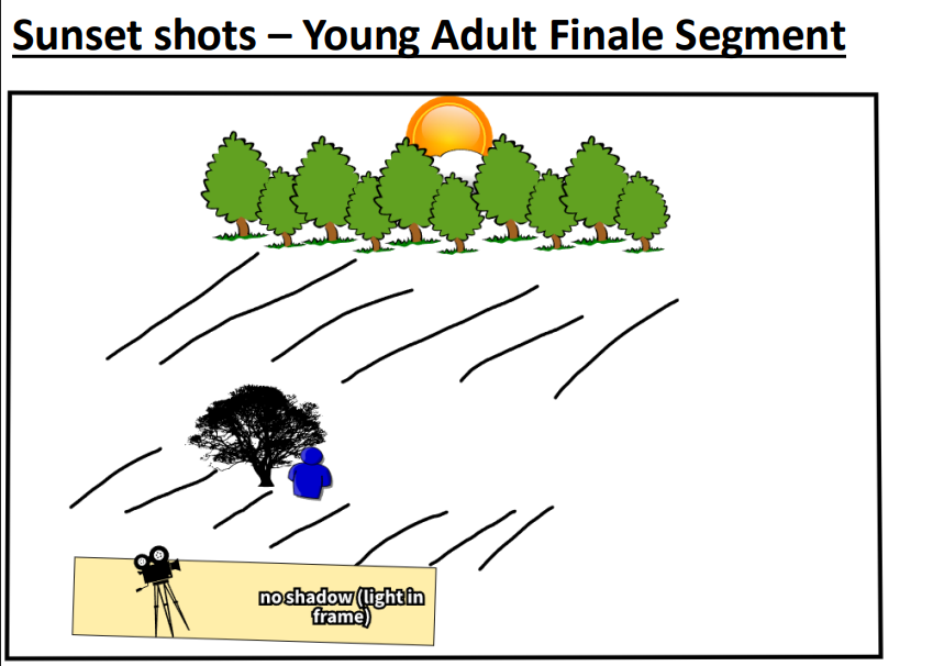 Floor plan for the sunset/young adult segment