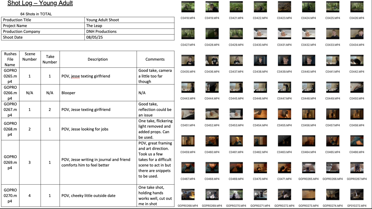 Production shot log for the young adult shoot, 64 shots logged